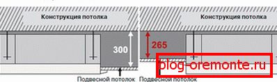Shema namestitve notranje enote
