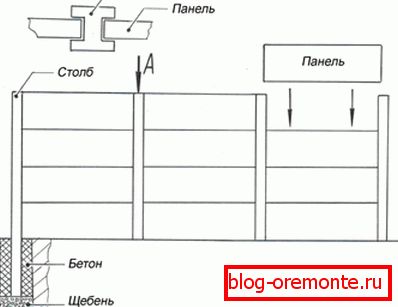 Shema vgradnje ograje. Shema vgradnje ograje.