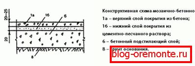 Mozaik talne sheme
