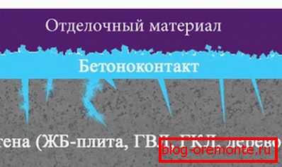 Shema zaključka gladke površine z uporabo betonskega kontakta Shema zaključka gladke površine z uporabo betonskega kontakta