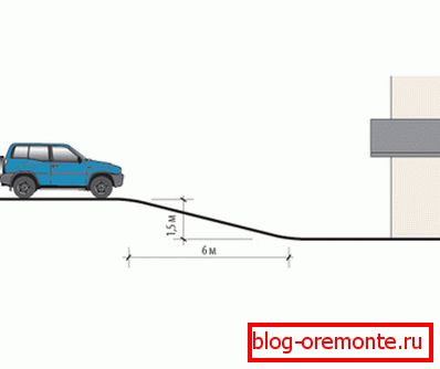 Diagram rampe za dostop do vgradne garaže Diagram rampe za dostop do vgradne garaže