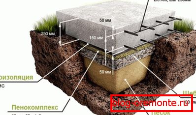 Diagram osnovne plošče Diagram osnovne plošče