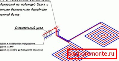 Povezovalni diagram z mešalno enoto