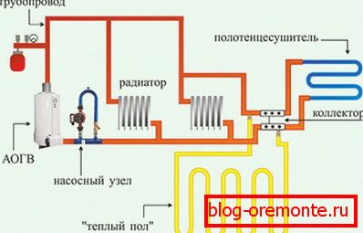 Povežite se z radiatorskim sistemom