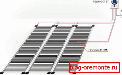 Ožičenje talnega ogrevanja