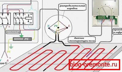 Diagram mrežne povezave