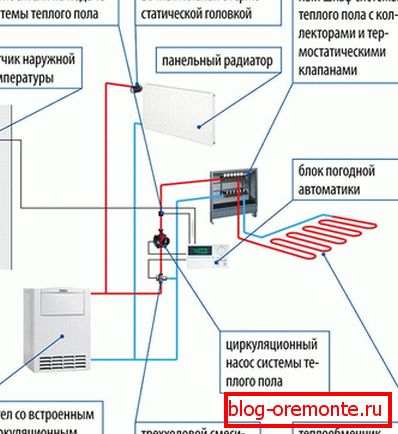 Povezovalni diagram kombiniranega toplotnega dna