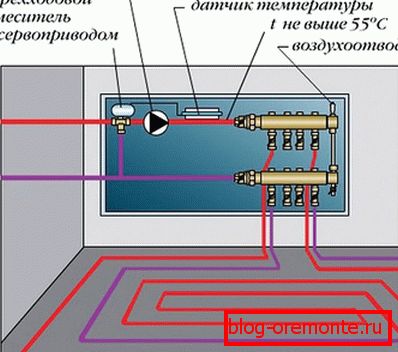 Diagram povezave s tritočkovnim ventilom
