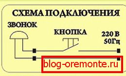 Diagram ožičenja naprave Diagram ožičenja naprave