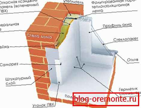 Shema pravilnega gretja pobočij