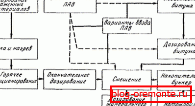 Shema proizvodnje materiala. Shema proizvodnje materiala.