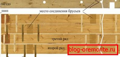 Shema dela z zatiči Shema dela z zatiči