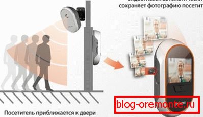 Shema delovanja klicev Shema delovanja klicev