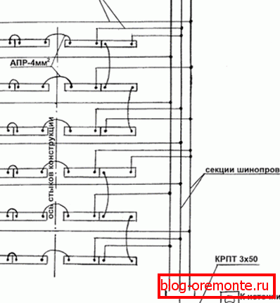 Postavitev ožičenja v temelj Postavitev ožičenja v temelj