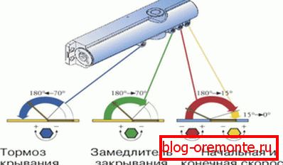 Prilagodljivo vezje Prilagodljivo vezje