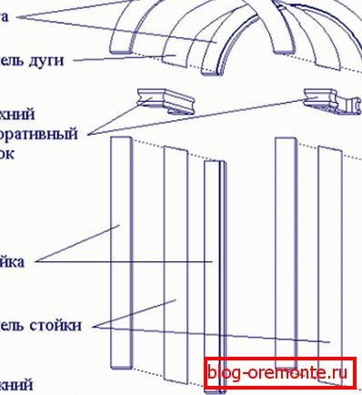 Montažna shema obokanih vrat Montažna shema obokanih vrat