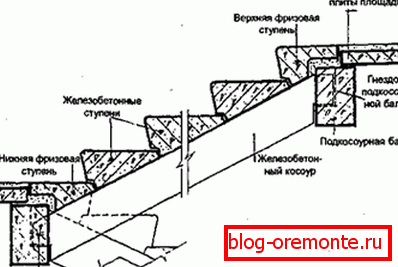 Shema sestavljanja pohoda iz vrste korakov. Shema sestavljanja pohoda iz vrste korakov.