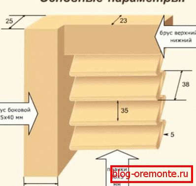Shema montaže žaluzij Shema montaže žaluzij