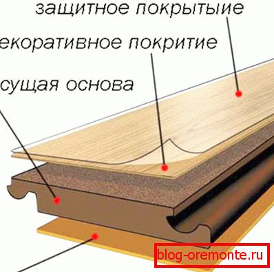 Postavitev laminatne plošče Postavitev laminatne plošče