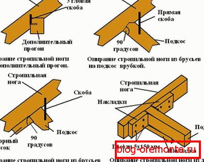 Shema rafters krovna streha