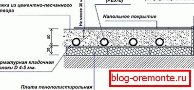 Shema estrihov z vodo