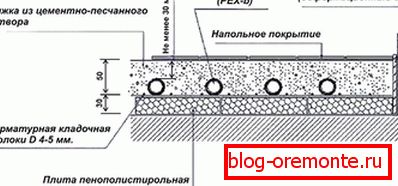 Polaganje cevi v sloj betona