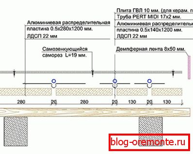 Polaganje cevovoda na leseni podlagi