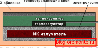 Shema termomat v razrezu