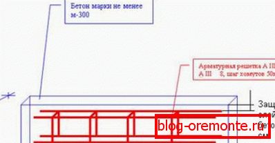 Polaganje armature v opaž Polaganje armature v opaž