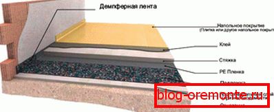 Sloj torte