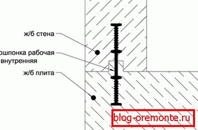 Diagram vgradnje hidravličnega razmika med betonskimi ploščami Diagram vgradnje hidravličnega razmika med betonskimi ploščami