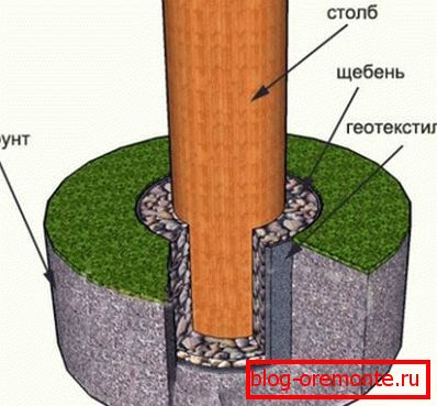 Do-it-yourself lesena vrata: kaj je mogoče storiti