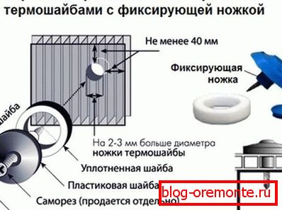 Shematske postavitve termoelementa iz polikarbonata Shematske postavitve termoelementa iz polikarbonata
