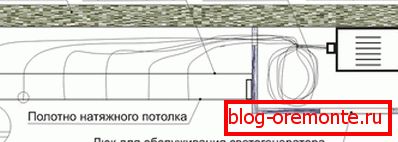 Shema projiciranja zvezdnega neba na strop Shema projiciranja zvezdnega neba na strop