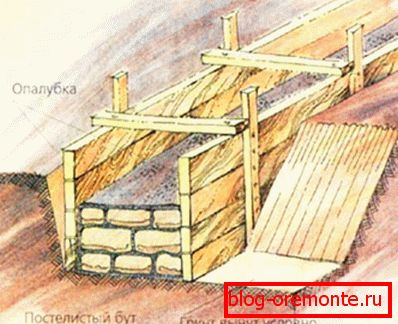 Diagram pripomočka za ruševine Diagram pripomočka za ruševine