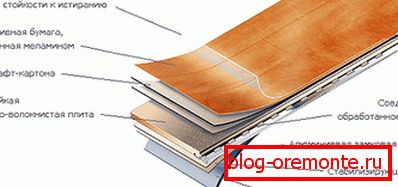 Postavitev naprave za laminiranje Postavitev naprave za laminiranje