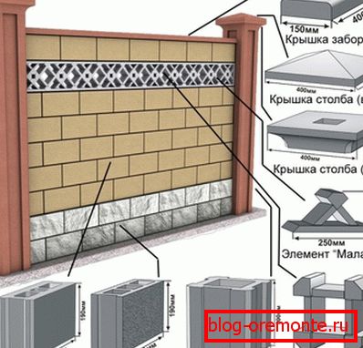 Blokovna ureditev Blokovna ureditev