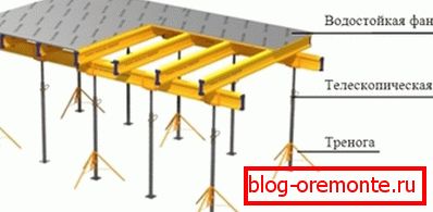 Opažne postavitve Opažne postavitve