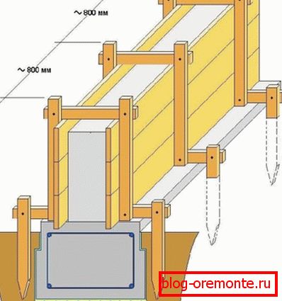Odstranljiva oblika oplate