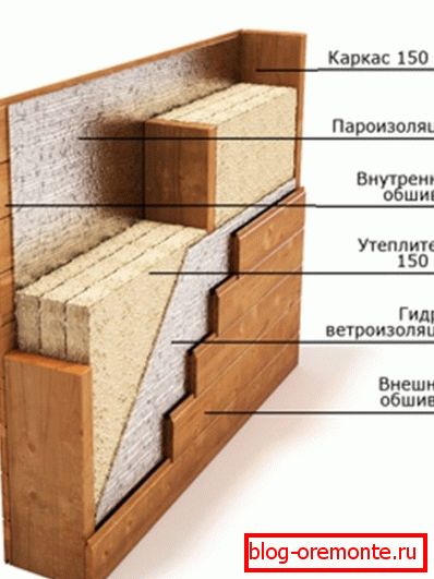 Shema zidov naprave v okvirju hiše. Shema zidov naprave v okvirju hiše.