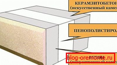 Naprava za ogrevanje Naprava za ogrevanje