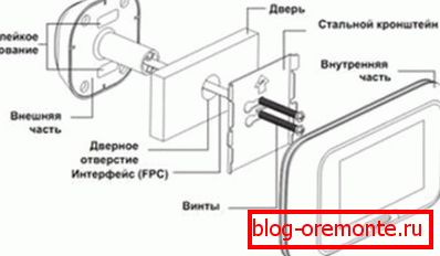 Video peephole naprava Video peephole naprava