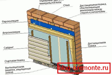 Tehnologija izolacije mineralne volne