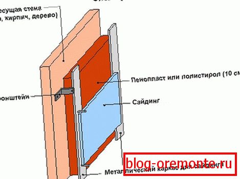 Primer toplotne izolacijske pene in polistirenske pene