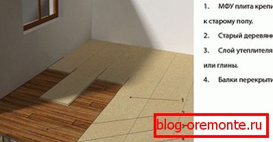 Izravnalni sistem starega lesenega poda