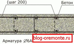 Okrepljeno ojačanje Okrepljeno ojačanje