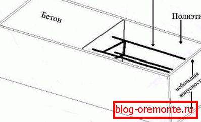 Shematična oblika za izdelavo lastnih stebrov armiranega betona