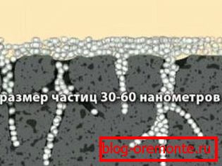 Shematična predstavitev načela globokega prodora Shematična predstavitev načela globokega prodora