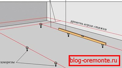 Shematska predstavitev gradnje Shematska predstavitev gradnje