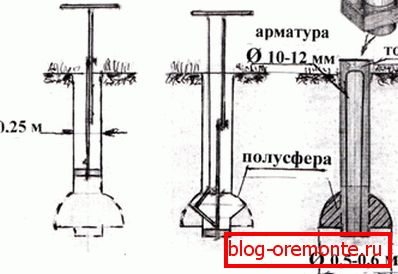 Shematski opis enega od izračunov na kupih Shematski opis enega od izračunov na kupih